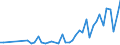 International patent classification (IPC): High tech - total / Unit of measure: Number / Geopolitical entity (reporting): Arr. Oudenaarde