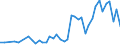 International patent classification (IPC): High tech - total / Unit of measure: Number / Geopolitical entity (reporting): Arr. Sint-Niklaas