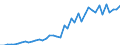 International patent classification (IPC): High tech - total / Unit of measure: Number / Geopolitical entity (reporting): Prov. Vlaams-Brabant