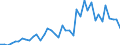 International patent classification (IPC): High tech - total / Unit of measure: Number / Geopolitical entity (reporting): Arr. Halle-Vilvoorde