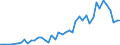 International patent classification (IPC): High tech - total / Unit of measure: Number / Geopolitical entity (reporting): Prov. West-Vlaanderen