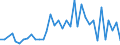 International patent classification (IPC): High tech - total / Unit of measure: Number / Geopolitical entity (reporting): Arr. Brugge