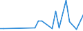 International patent classification (IPC): High tech - total / Unit of measure: Number / Geopolitical entity (reporting): Arr. Diksmuide