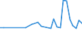 International patent classification (IPC): High tech - total / Unit of measure: Number / Geopolitical entity (reporting): Arr. Ieper
