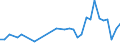 International patent classification (IPC): High tech - total / Unit of measure: Number / Geopolitical entity (reporting): Arr. Roeselare
