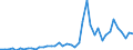 International patent classification (IPC): High tech - total / Unit of measure: Number / Geopolitical entity (reporting): Arr. Nivelles