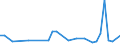 International patent classification (IPC): High tech - total / Unit of measure: Number / Geopolitical entity (reporting): Arr. Thuin (NUTS 2016)