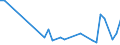 International patent classification (IPC): High tech - total / Unit of measure: Number / Geopolitical entity (reporting): Arr. Tournai (NUTS 2016)