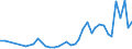 International patent classification (IPC): High tech - total / Unit of measure: Number / Geopolitical entity (reporting): Arr. Liège