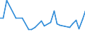 International patent classification (IPC): High tech - total / Unit of measure: Number / Geopolitical entity (reporting): Arr. Verviers — communes francophones