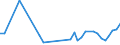 International patent classification (IPC): High tech - total / Unit of measure: Number / Geopolitical entity (reporting): Bezirk Verviers — Deutschsprachige Gemeinschaft