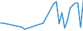 International patent classification (IPC): High tech - total / Unit of measure: Number / Geopolitical entity (reporting): Prov. Luxembourg (BE)