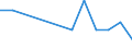 International patent classification (IPC): High tech - total / Unit of measure: Number / Geopolitical entity (reporting): Arr. Arlon