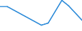 International patent classification (IPC): High tech - total / Unit of measure: Number / Geopolitical entity (reporting): Arr. Bastogne
