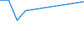 International patent classification (IPC): High tech - total / Unit of measure: Number / Geopolitical entity (reporting): Arr. Neufchâteau