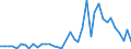 International patent classification (IPC): High tech - total / Unit of measure: Number / Geopolitical entity (reporting): Arr. Namur