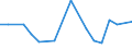 International patent classification (IPC): High tech - total / Unit of measure: Number / Geopolitical entity (reporting): Severna i Yugoiztochna Bulgaria