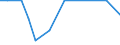 International patent classification (IPC): High tech - total / Unit of measure: Number / Geopolitical entity (reporting): Severen tsentralen