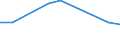 International patent classification (IPC): High tech - total / Unit of measure: Number / Geopolitical entity (reporting): Yuzhen tsentralen