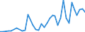 High tech - total / Number / Prov. Limburg (BE)