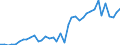 High tech - total / Number / Arr. Gent