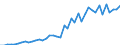 High tech - total / Number / Prov. Vlaams-Brabant