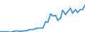 High tech - total / Number / Arr. Leuven