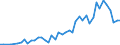 High tech - total / Number / Prov. West-Vlaanderen