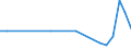 Hochtechnologiebereich - insgesamt / Anzahl / Arr. Veurne