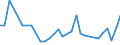 High tech - total / Number / Arr. Verviers - communes francophones