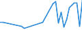 High tech - total / Number / Prov. Luxembourg (BE)