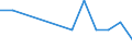 Hochtechnologiebereich - insgesamt / Anzahl / Arr. Arlon