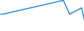 Hochtechnologiebereich - insgesamt / Anzahl / Arr. Marche-en-Famenne