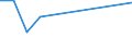 High tech - total / Number / Arr. Neufchâteau