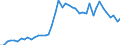 Unit of measure: Number / Geopolitical entity (reporting): Arr. Antwerpen