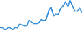 Unit of measure: Number / Geopolitical entity (reporting): Arr. Turnhout