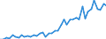 Unit of measure: Number / Geopolitical entity (reporting): Prov. Limburg (BE)