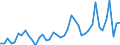 Unit of measure: Number / Geopolitical entity (reporting): Arr. Eeklo