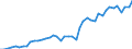 Unit of measure: Number / Geopolitical entity (reporting): Arr. Gent