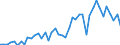 Unit of measure: Number / Geopolitical entity (reporting): Arr. Sint-Niklaas