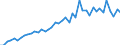 Unit of measure: Number / Geopolitical entity (reporting): Arr. Halle-Vilvoorde