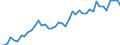 Unit of measure: Number / Geopolitical entity (reporting): Prov. West-Vlaanderen