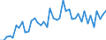 Unit of measure: Number / Geopolitical entity (reporting): Arr. Brugge