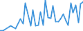Unit of measure: Number / Geopolitical entity (reporting): Arr. Diksmuide
