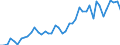 Unit of measure: Number / Geopolitical entity (reporting): Arr. Kortrijk