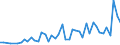 Unit of measure: Number / Geopolitical entity (reporting): Arr. Oostende