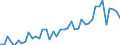 Unit of measure: Number / Geopolitical entity (reporting): Arr. Roeselare