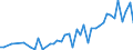 Unit of measure: Number / Geopolitical entity (reporting): Arr. Tielt