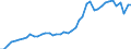 Unit of measure: Number / Geopolitical entity (reporting): Région wallonne