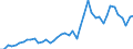 Unit of measure: Number / Geopolitical entity (reporting): Prov. Brabant wallon